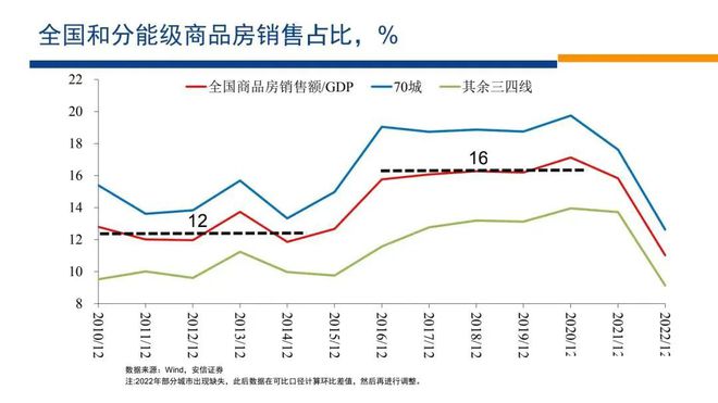 2024房地产即将迎来大变局！(图14)