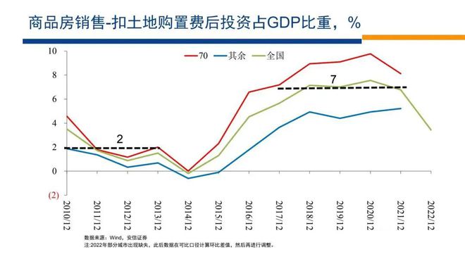 2024房地产即将迎来大变局！(图15)