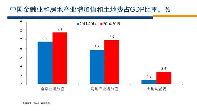 2024房地产即将迎来大变局！(图16)
