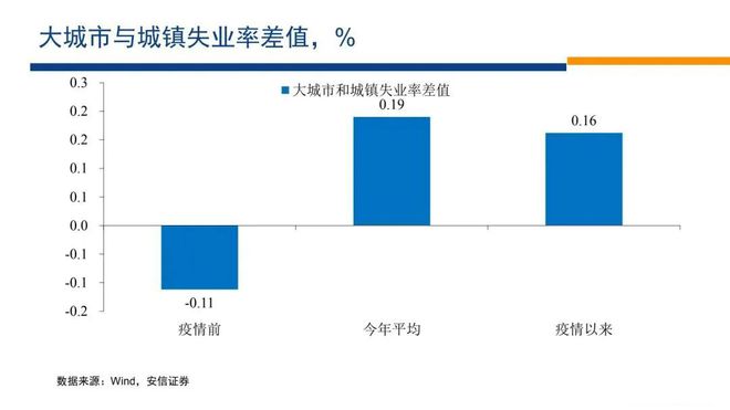 2024房地产即将迎来大变局！(图19)