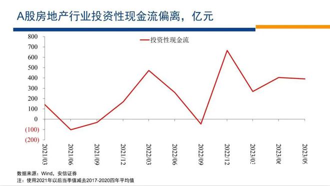 2024房地产即将迎来大变局！(图21)