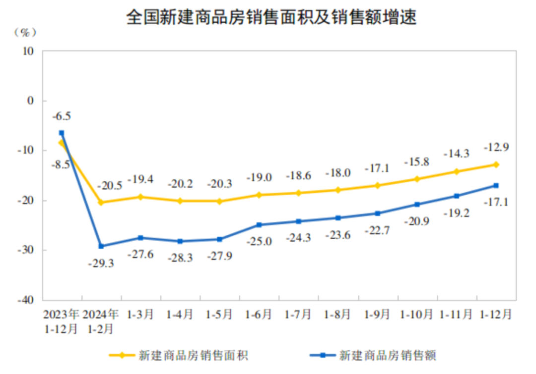 Pg电子网站：数据｜2024年全国房地产市场基本情况(图2)