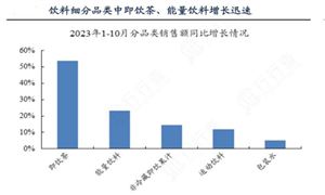 商品房行业市场现状分析：2024年房地产供需两端有望持续发力(图6)