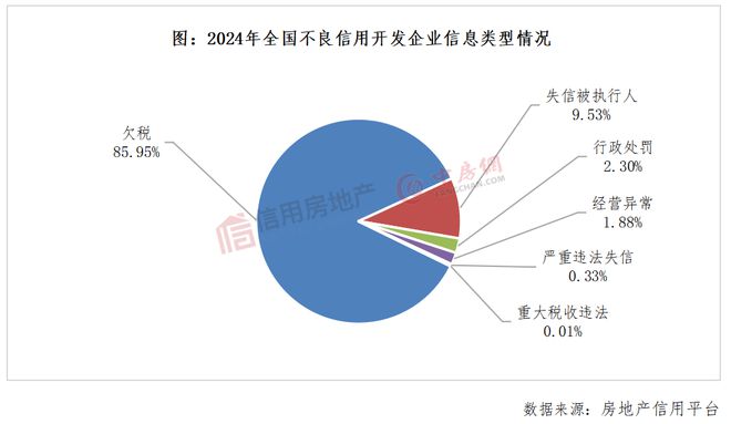 2024年房地产开发企业信用状况白皮书发布(图4)