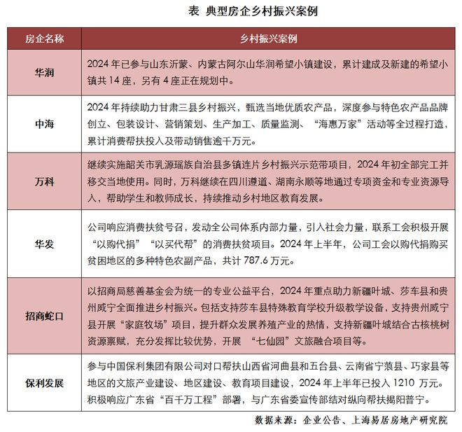2024年房地产开发企业信用状况白皮书发布(图5)