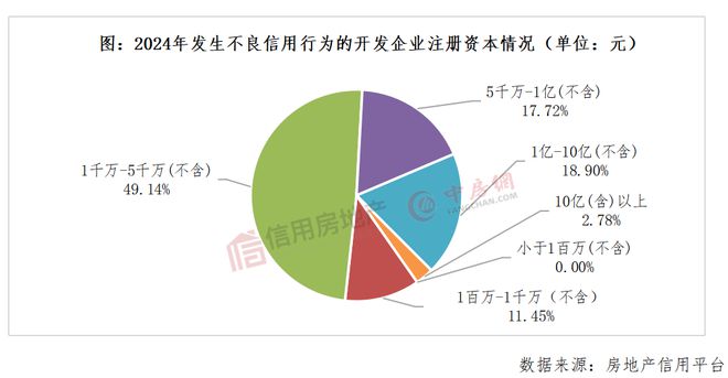 2024年房地产开发企业信用状况白皮书发布(图3)