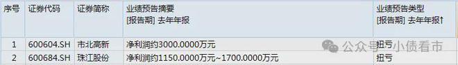 Pg电子：2024年房企业绩预告陆续出炉房地产市场仍处于筑底阶段(图2)