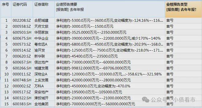 Pg电子网站：成都房地产市场分析报告（20234-20254）(图3)