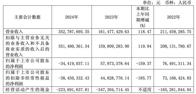 Pg电子平台：华丽家族2024年净利润下滑159%房地产结转与新兴业务拖累业绩