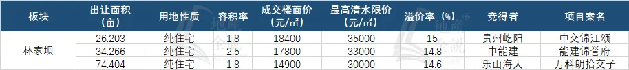 年度聚焦⑧2024年买房关注这些板块就对了