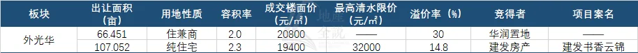 年度聚焦⑧2024年买房关注这些板块就对了(图4)
