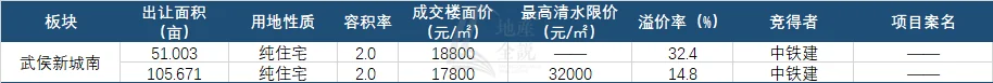 年度聚焦⑧2024年买房关注这些板块就对了(图7)