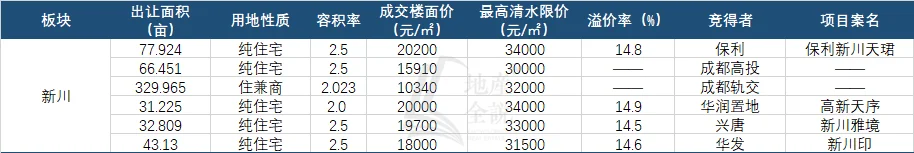 年度聚焦⑧2024年买房关注这些板块就对了(图13)