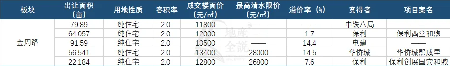 年度聚焦⑧2024年买房关注这些板块就对了(图11)
