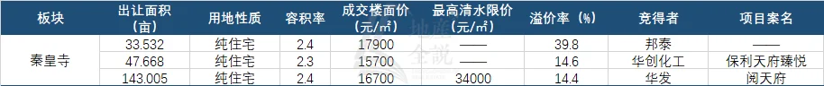 年度聚焦⑧2024年买房关注这些板块就对了(图15)