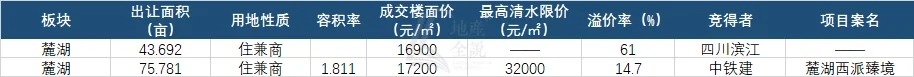 年度聚焦⑧2024年买房关注这些板块就对了(图17)