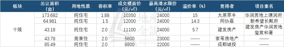 年度聚焦⑧2024年买房关注这些板块就对了(图19)