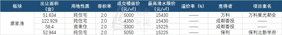 年度聚焦⑧2024年买房关注这些板块就对了(图21)