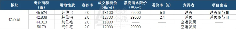 年度聚焦⑧2024年买房关注这些板块就对了(图23)