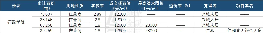 年度聚焦⑧2024年买房关注这些板块就对了(图25)