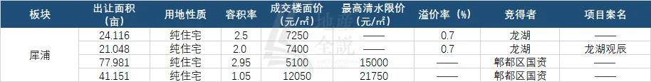 年度聚焦⑧2024年买房关注这些板块就对了(图27)