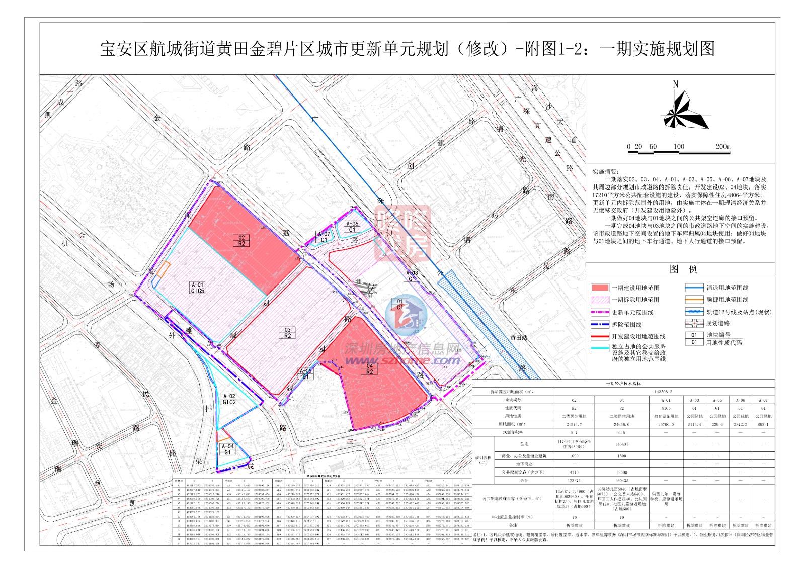 宝安两大旧改出新规划！宏发超大旧改建面43万平住宅+学校(图2)