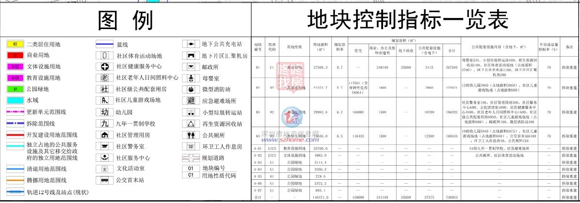 宝安两大旧改出新规划！宏发超大旧改建面43万平住宅+学校(图6)