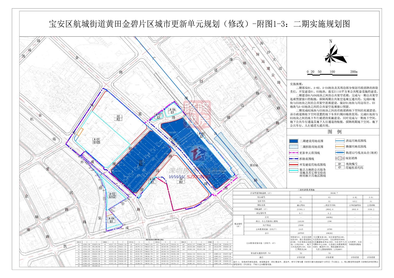 宝安两大旧改出新规划！宏发超大旧改建面43万平住宅+学校(图3)