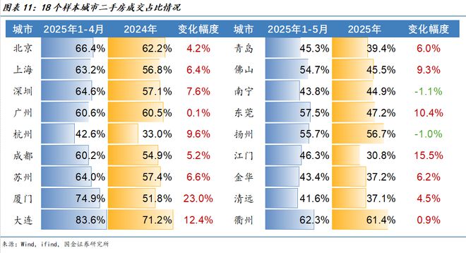 拐点左侧哪些城市房地产市场有望率先企稳？(图3)