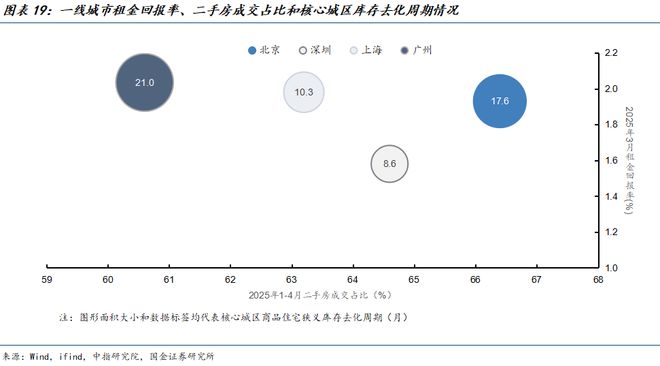 拐点左侧哪些城市房地产市场有望率先企稳？(图8)