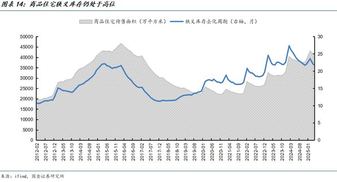 拐点左侧哪些城市房地产市场有望率先企稳？(图6)