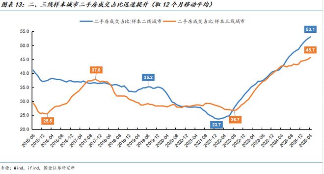 拐点左侧哪些城市房地产市场有望率先企稳？(图5)
