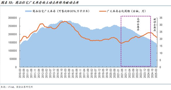 拐点左侧哪些城市房地产市场有望率先企稳？(图7)