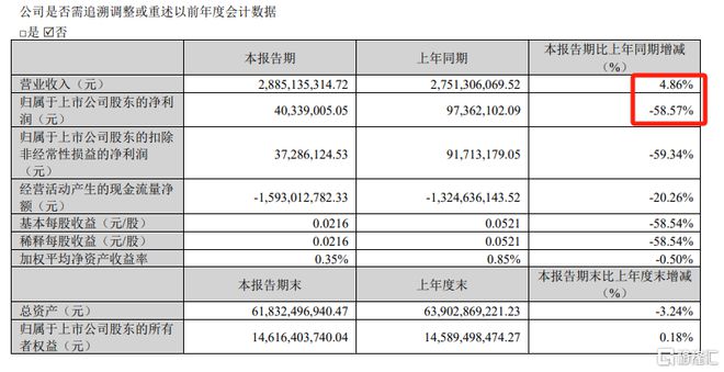 押注深圳旧改(图7)