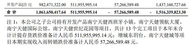 押注深圳旧改(图9)