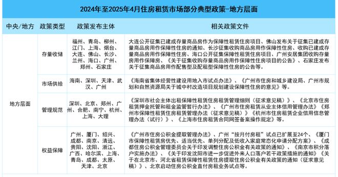 灵活住房消费市场蓬勃发展各类租赁企业增持多元化产品(图3)