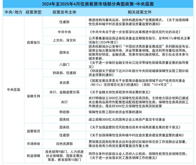 灵活住房消费市场蓬勃发展各类租赁企业增持多元化产品(图2)