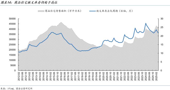 房地产市场筑底还有多远？