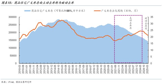 房地产市场筑底还有多远？(图2)