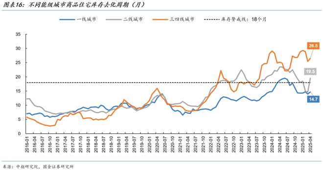 房地产市场筑底还有多远？(图3)
