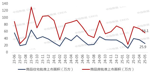 Pg电子网站：2025年1-5月重庆房地产企业销售业绩TOP20(图3)