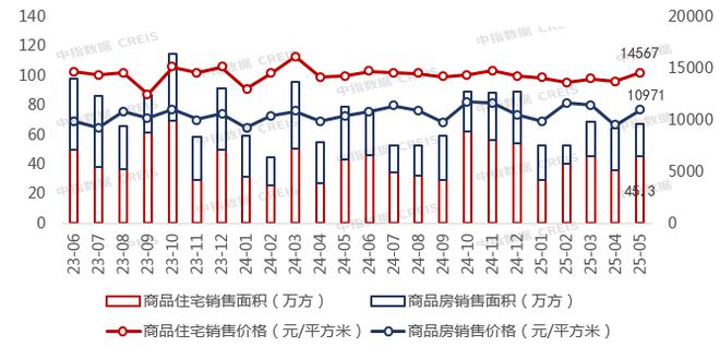 Pg电子网站：2025年1-5月重庆房地产企业销售业绩TOP20(图4)
