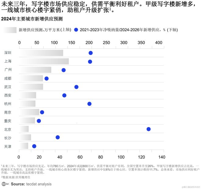 【专题】2024中国房地产市场展望报告合集分享（附原数据表）