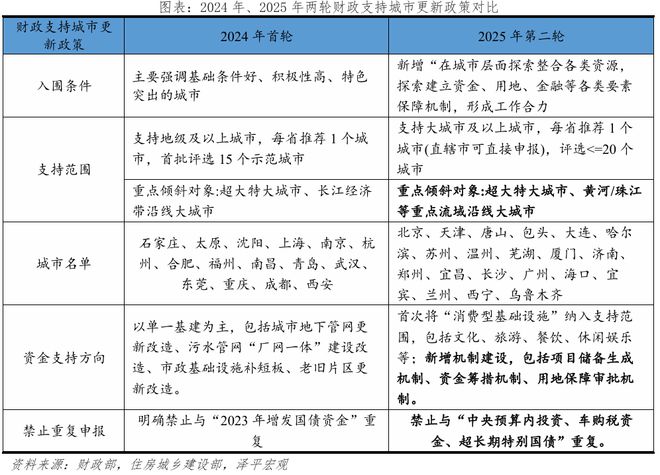中国房地产月报：房价企稳吗？（202506）