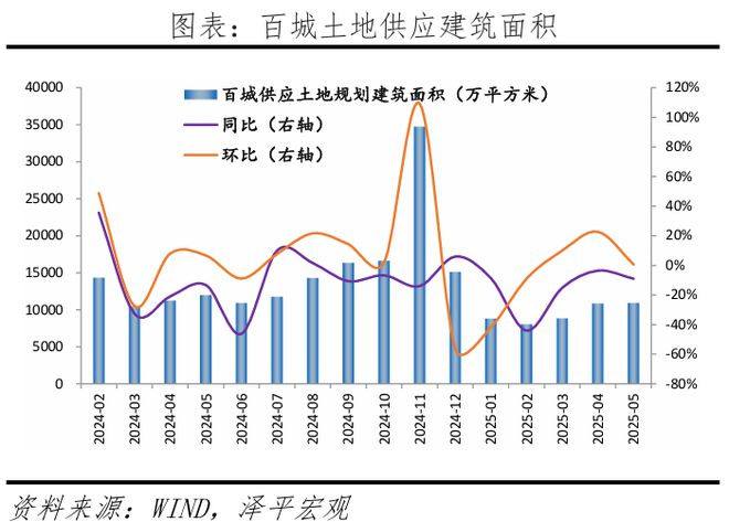 中国房地产月报：房价企稳吗？（202506）(图5)