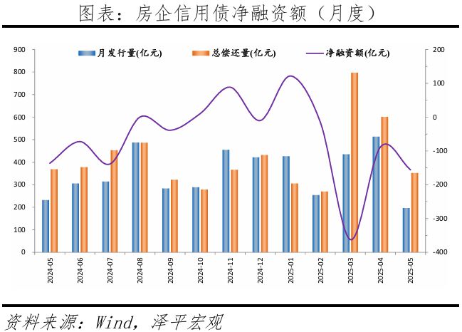 中国房地产月报：房价企稳吗？（202506）(图10)