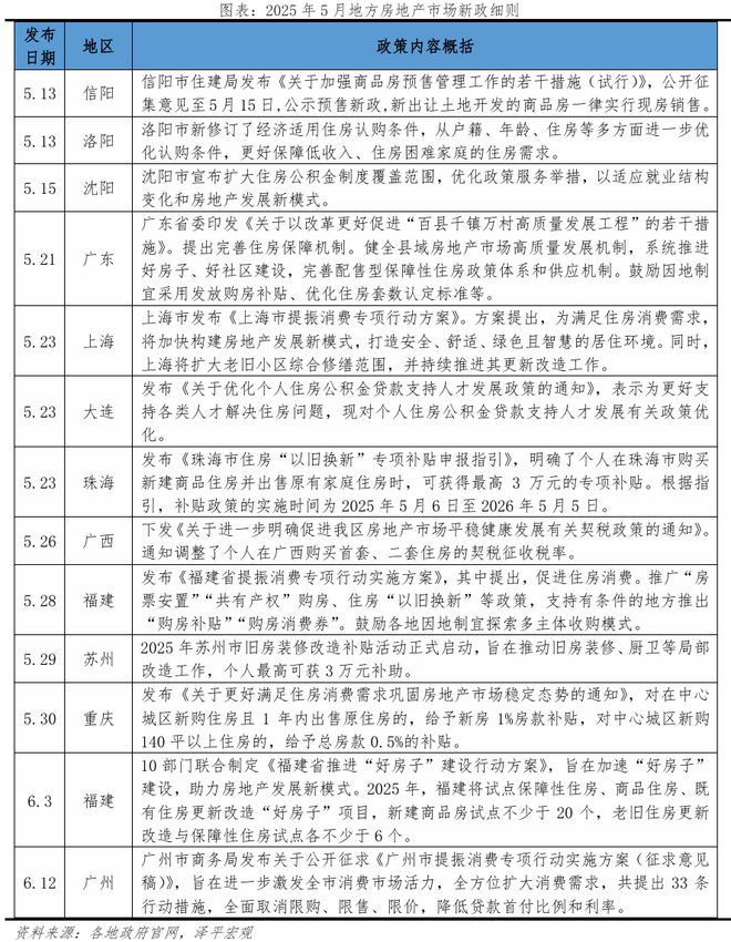 中国房地产月报：房价企稳吗？（202506）(图12)