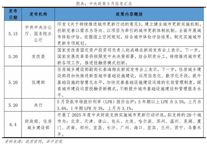 中国房地产月报：房价企稳吗？（202506）(图11)