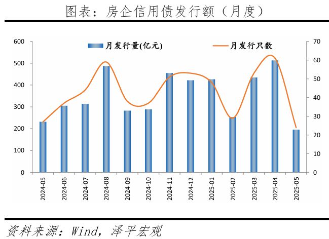 中国房地产月报：房价企稳吗？（202506）(图9)