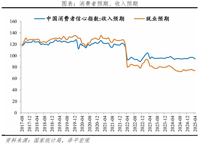 中国房地产月报：房价企稳吗？（202506）(图13)